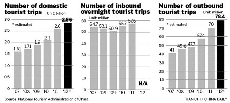 Draft law 'to ensure tourists get a better deal'