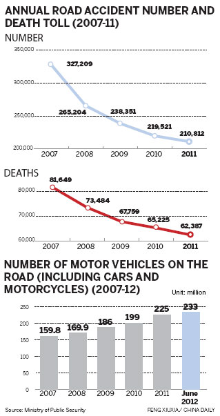 Buses will have to fit GPS