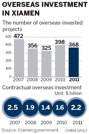 Global investors taking notice of Xiamen