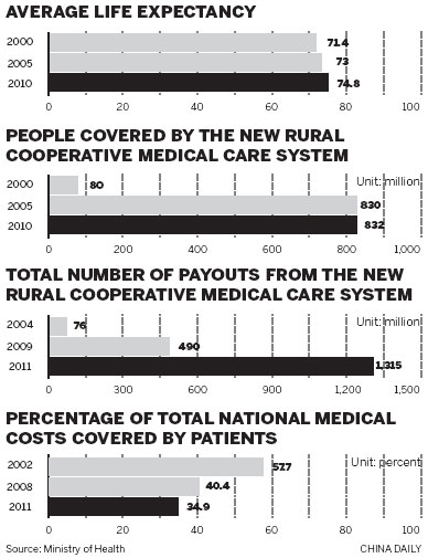 Govt vows to upgrade hospital services