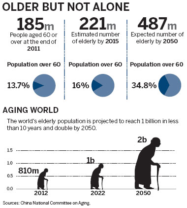 Global lens narrows over Chinese plan for elderly