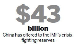 Beijing has faith in EU efforts