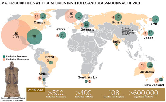 Confucius Institutes go beyond borders
