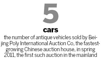 Antique car collectors try to spark interest among China's newly wealthy