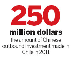 Closer trade link develops with Chile