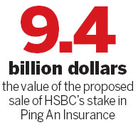 Insurance watchdog seeks information on Ping An stake sale
