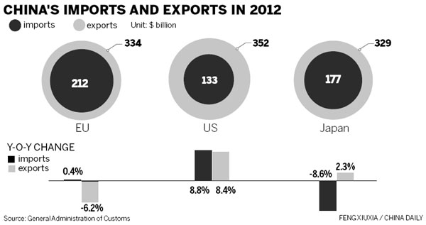 China continues to increase influence on global trade