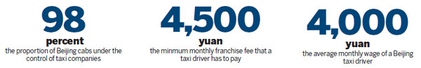 Taxi shortage means passengers are fare game