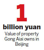 Ex-bank chief 'held 4 hukou to buy property'