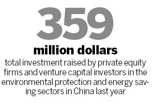 Investors rush to buy shares in green companies