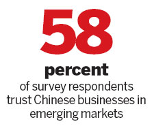 Chinese companies need to be seen as more 'trustworthy'