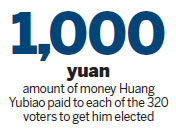 Hunan investigates failed election bribery