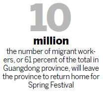 Labor shortage expected to hit after Spring Festival