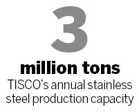 TISCO proves its mettle in tough steel market