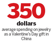 More counting the cost of true love in China