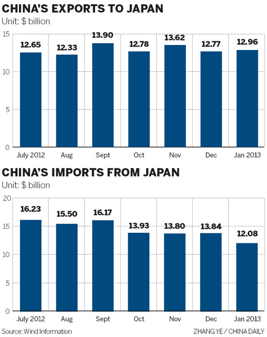 Japanese car sales to China set to recover amid yen fears