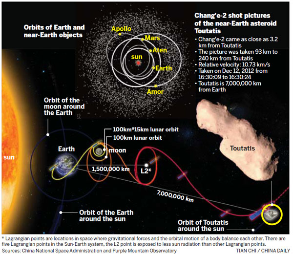 Asteroid scare prompts calls for space research