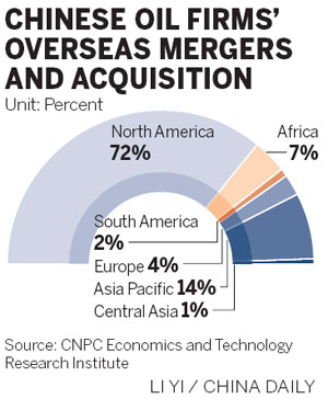 CNOOC sees ink dry on Nexen deal