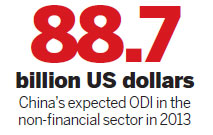 Chinese will continue to invest abroad as ODI forecast to rise