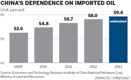 China well on way to being largest oil importer