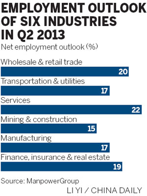 Outlook bright for services job seekers
