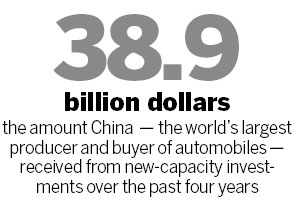 China the biggest recipient of auto investment