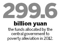 China to increase efforts to alleviate poverty