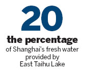 Suzhou lake sets new water standards
