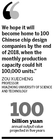 Wuhan zone has sweeping plans for semiconductors