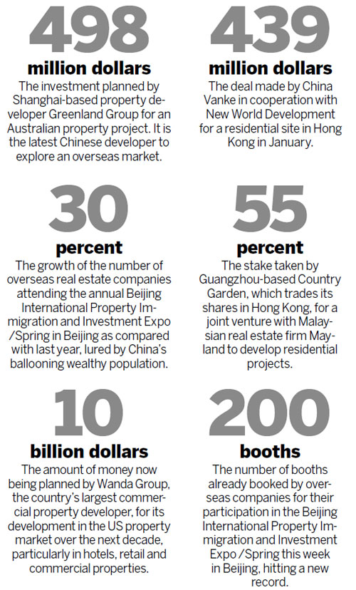 Developers happy to follow buyers abroad