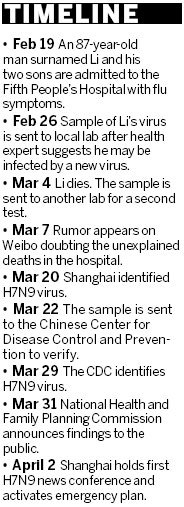 Authorities deny delay in H7N9 reports