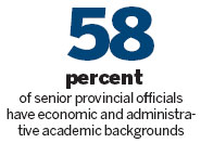 Average age drops as leaders reshuffle