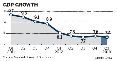 First quarter 'sound' despite slowdown