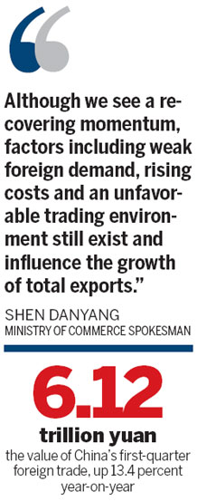 Stable recovery for exports