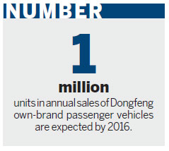 Dongfeng eyes future in own-brand vehicles