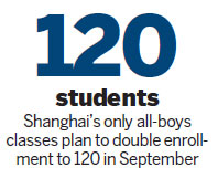 Shanghai's only all-boys classes to double enrollment