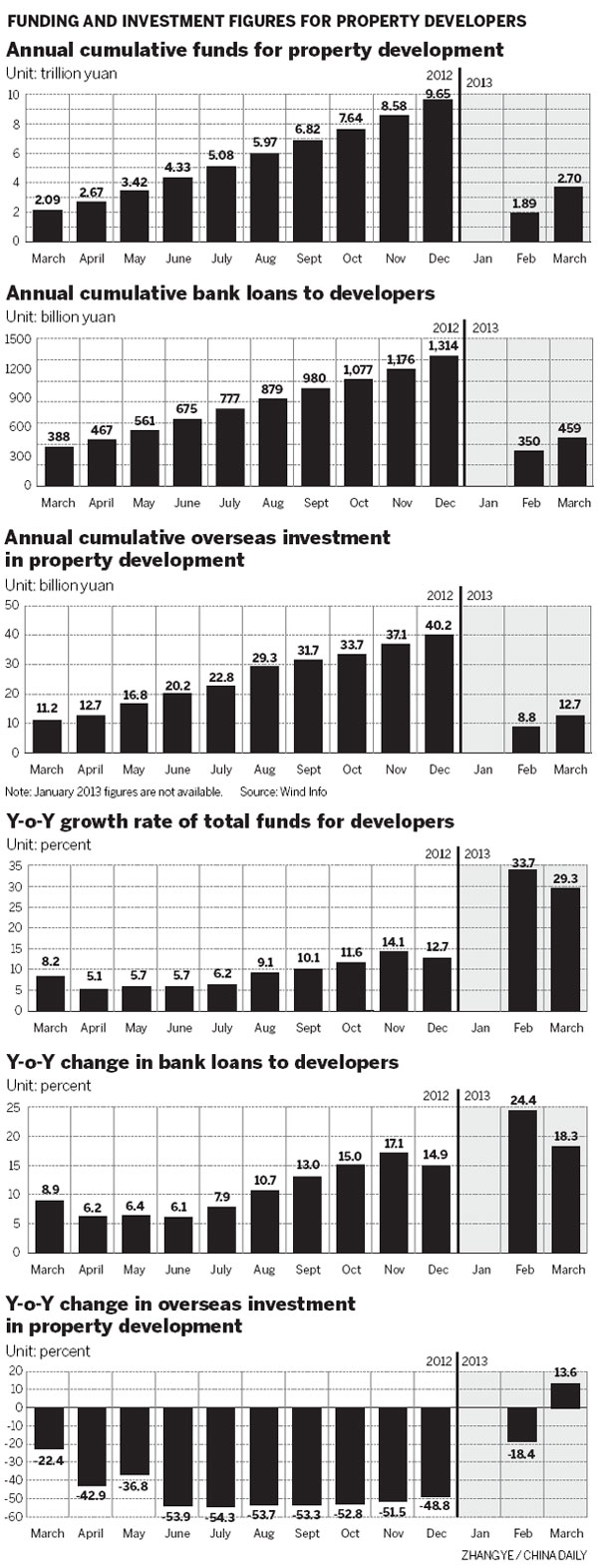 Developers diversify funding methods