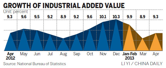 Industrial output grows faster in April, NBS says