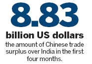 Sino-Indian trade imbalance to increase