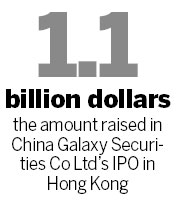 China Galaxy shares in hot demand on debut in HK
