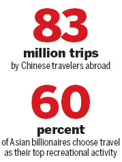 Chinese travelers moving up the value chain