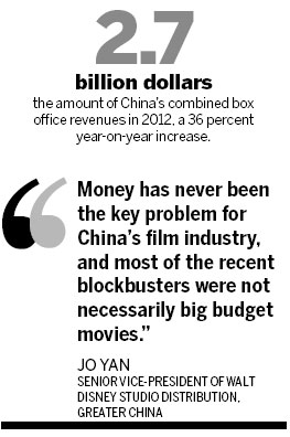 Problems still hindering growth of film industry