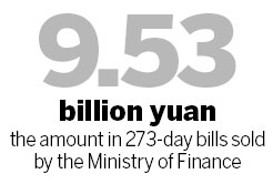 Cash crunch puts squeeze on securities