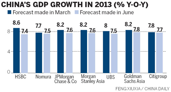 Nation faces shift to sustainable growth