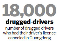 Guangdong police crack down on drugged-driving