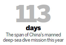 Submersible taps vast mineral deposits in South China Sea