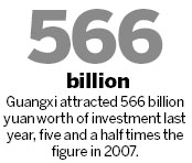 Li lauds Guangxi's potential