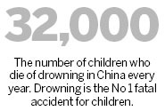 Funds needed to prevent young from drowning