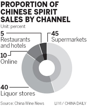 Chinese liquor producers feel hangover