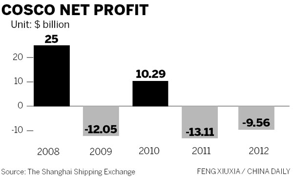 Shipping lines adrift in stormy economic seas